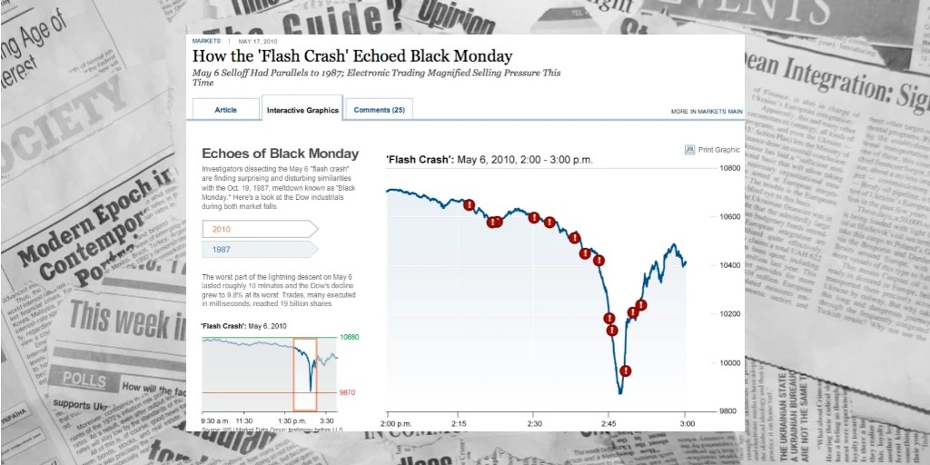 Flash crash 2